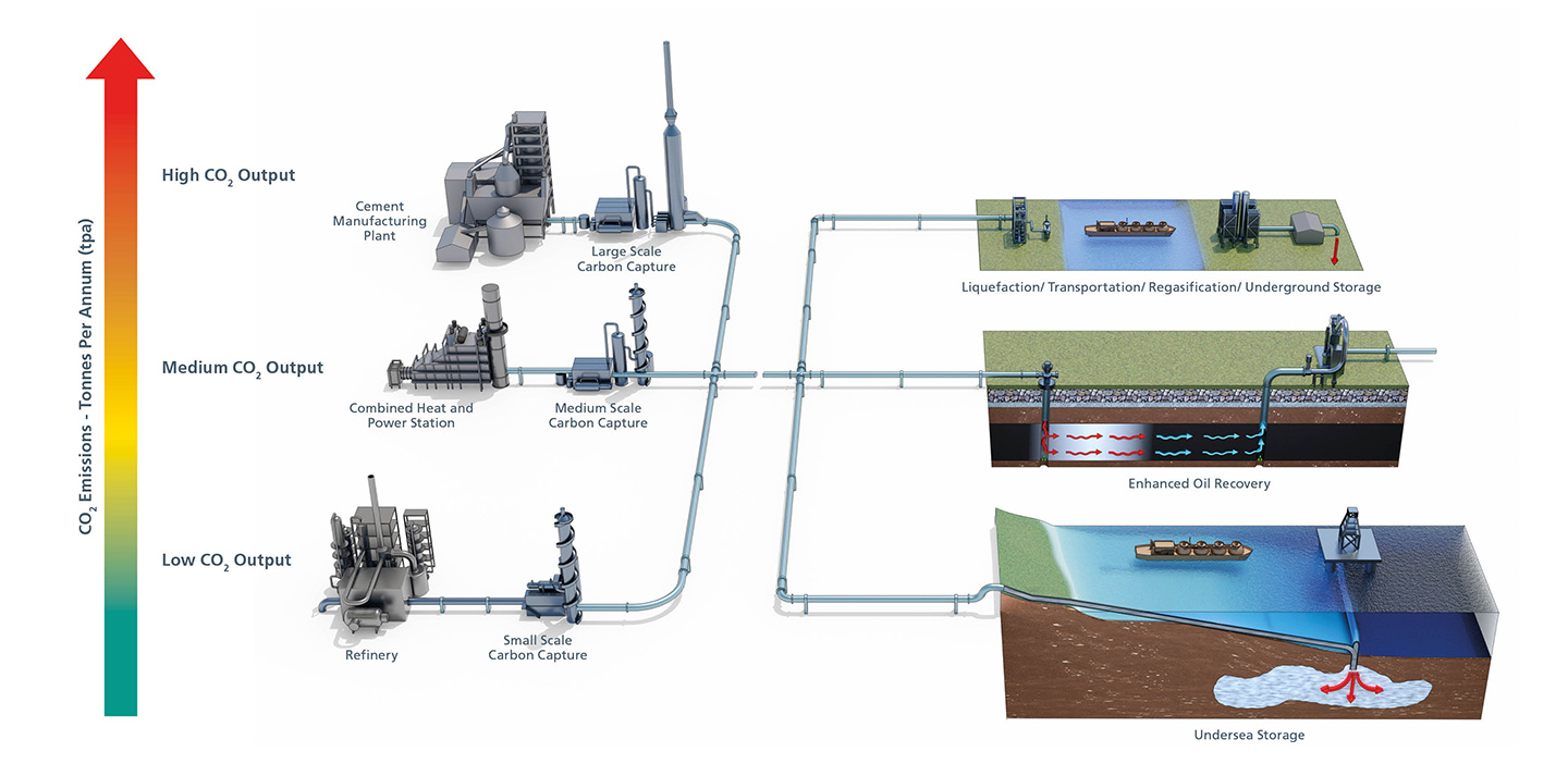 ccus-brochure-process diagram.jpg