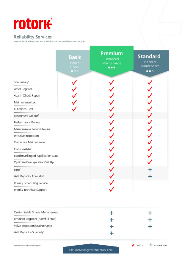 Reliability Services Line Card - English