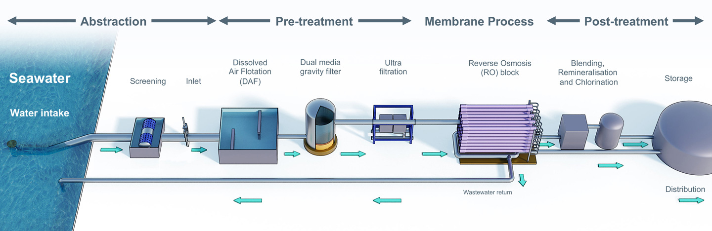 Desalination process diagram.jpg