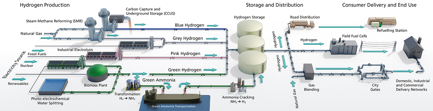 Hydrogen Process Diagram.jpg