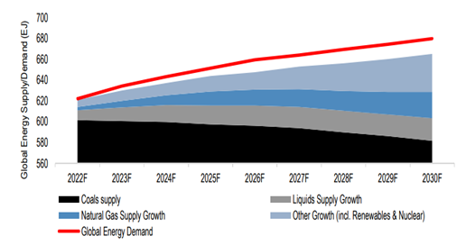 JP Morgan Global Energy Outlook 2024.png