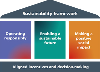 sustainability framework.jpg