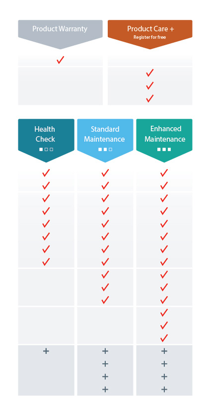 web reliability services Service levels