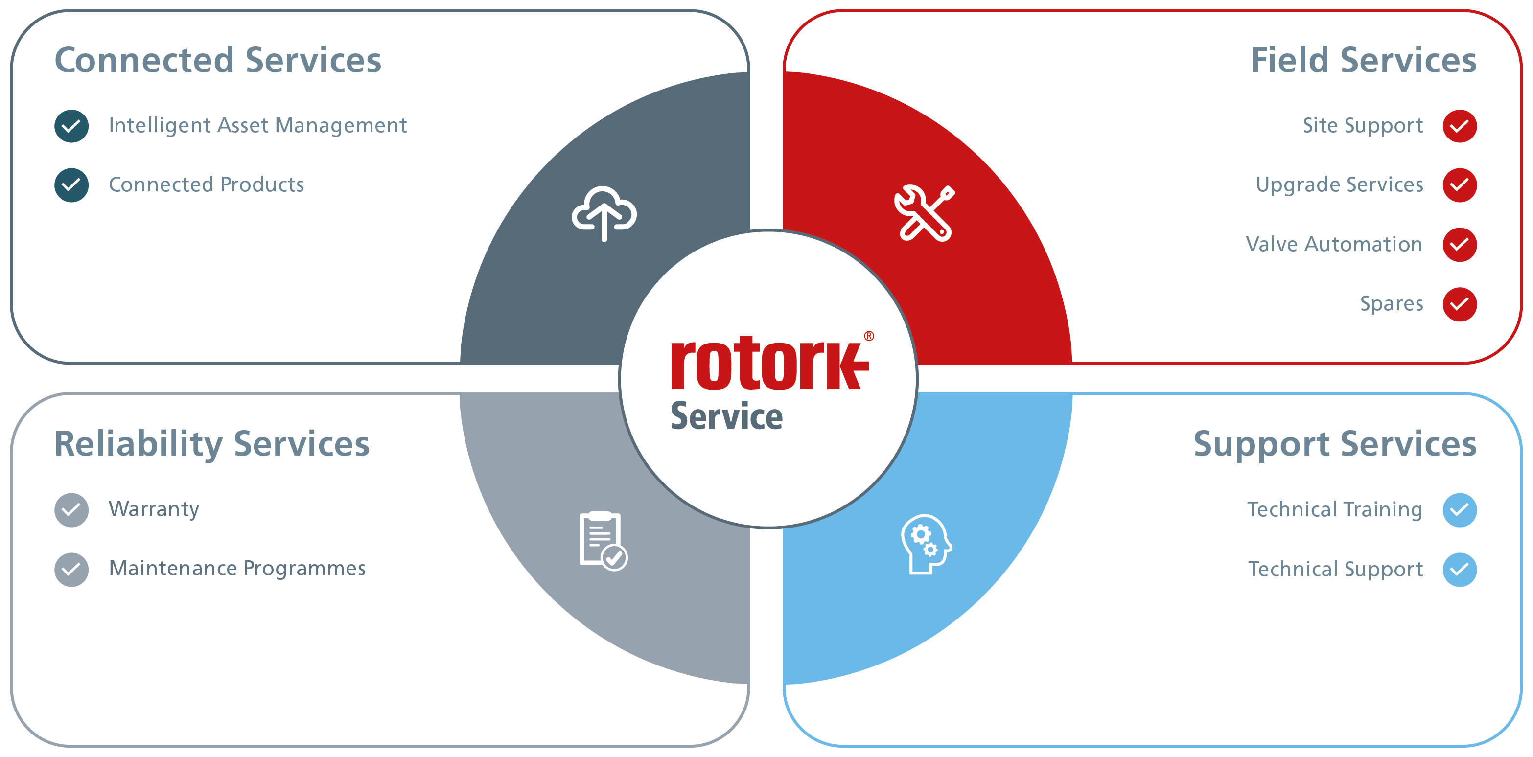 web services landing page rs diagram