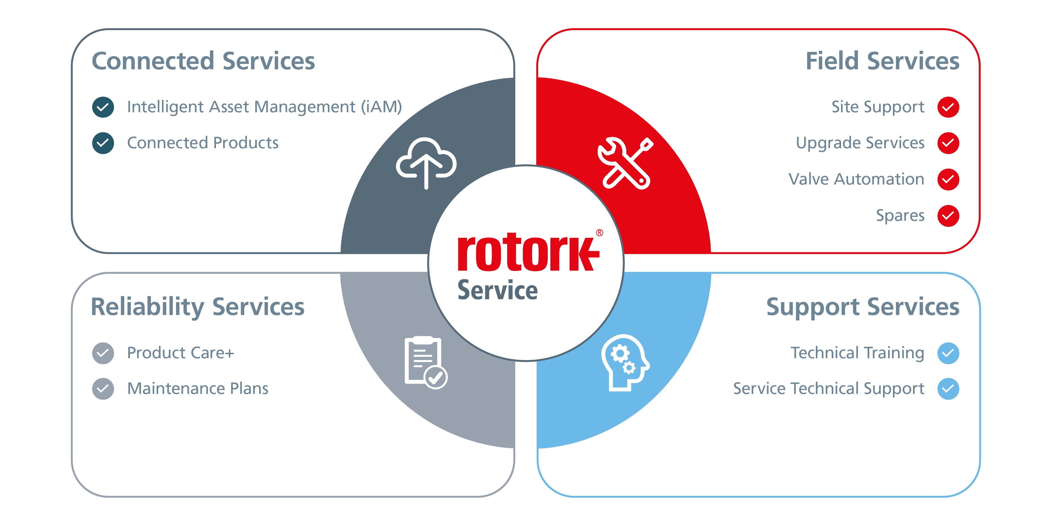 web services landing page rs diagram